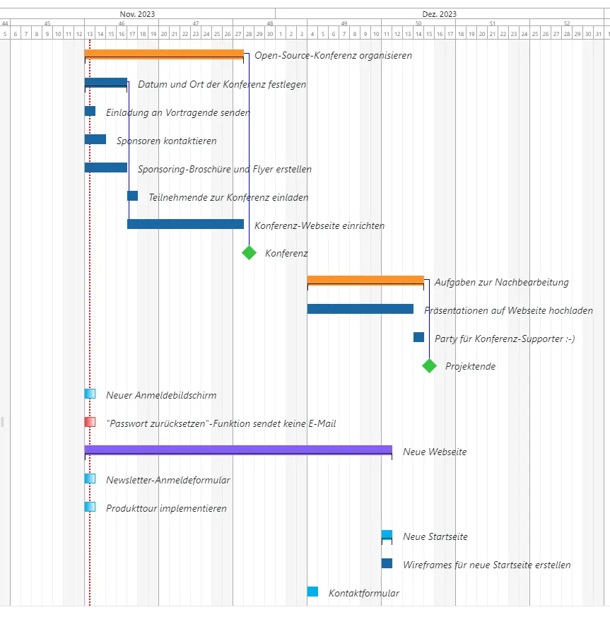 Gantt-Diagramm Gantt-Diagramm
